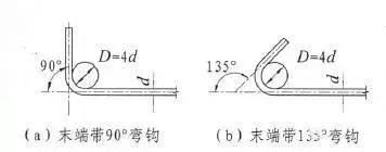 一算鋼筋下料長度就懵圈？幾個公式一看就懂！