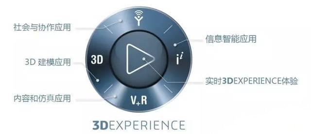 工程行業常用的BIM軟件及應用