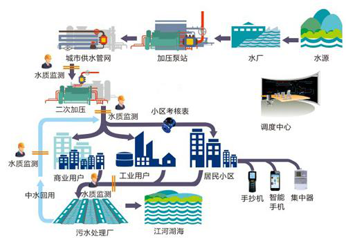 Bentley面向市政給排水基礎設施的BIM解決方案