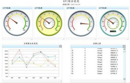 Bentley面向市政給排水基礎設施的BIM解決方案
