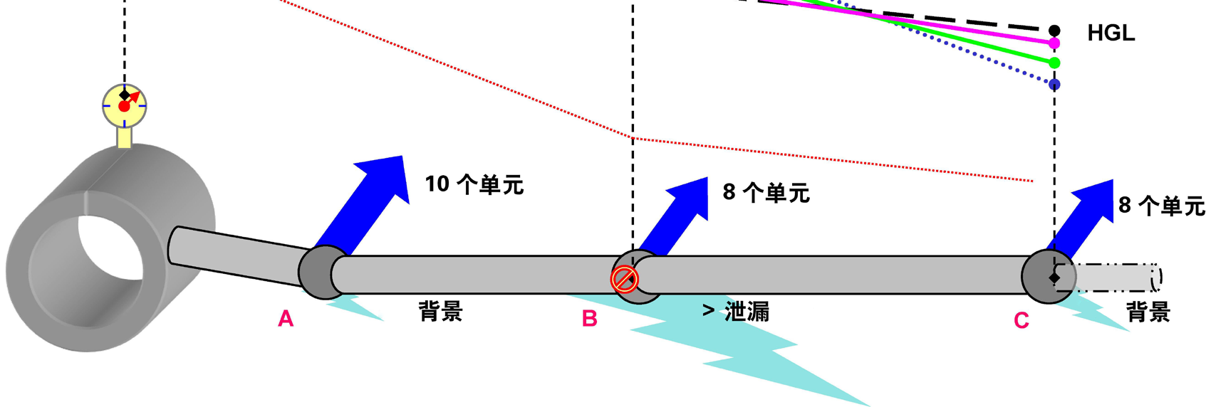 Bentley面向市政給排水基礎設施的BIM解決方案
