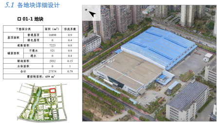  BIM市政給排水系列產品全球業績