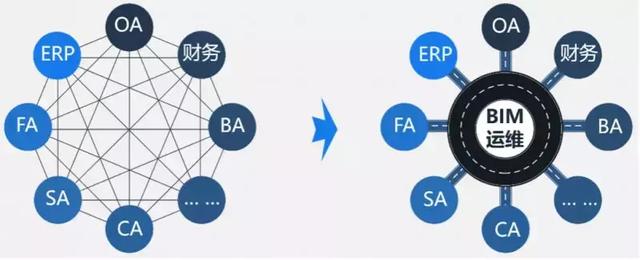 BIM技術如何為建筑運維管理賦能