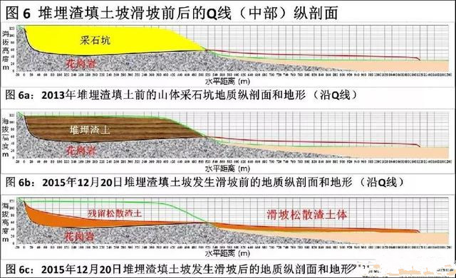 甲方、監理、施工，工程中這七條你要知道