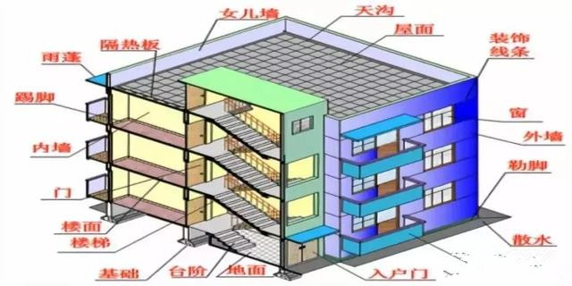 甲方、監理、施工，工程中這七條你要知道
