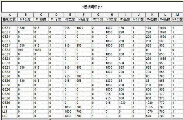 使用BIM軟件revit制作的模板參數化族實現模板布置自動化