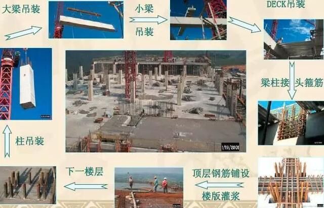 「BIM應用」史上最全的裝配式建筑全過程講解