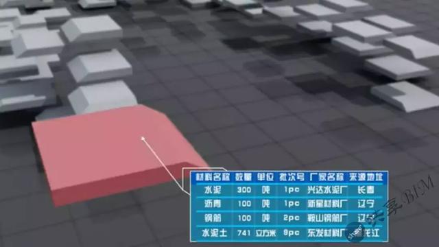 BIM技術在雙洮高速公路項目建設中的應用