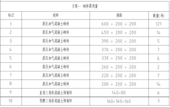 BIM技術在砌筑工程排磚上的應用實例分享