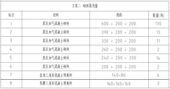 BIM技術在砌筑工程排磚上的應用實例分享