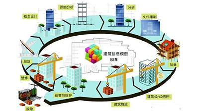 BIM技術和BIM軟件介紹