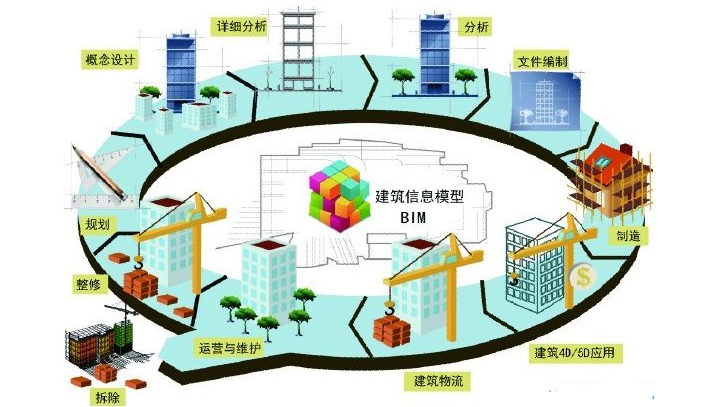 BIM技術