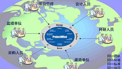 協同管理平臺ProjectWise的優勢有哪些?