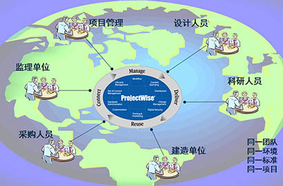 協同管理平臺ProjectWise
