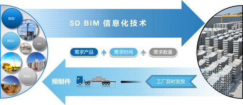 預制件工廠和工業智能化差在哪