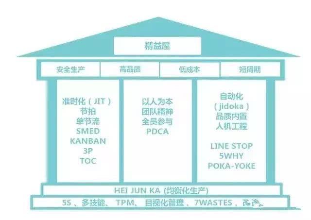 智能工廠的廠房設計該怎么建？