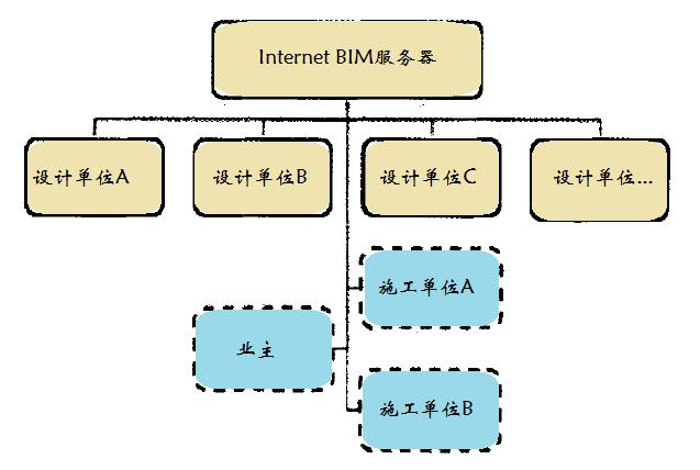 地鐵管線綜合BIM應用
