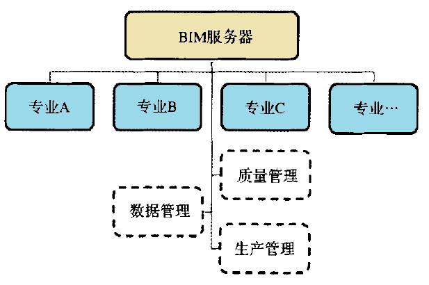 地鐵管線綜合BIM應用