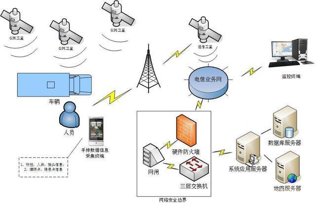 電力巡檢方式——智能電力巡檢系統