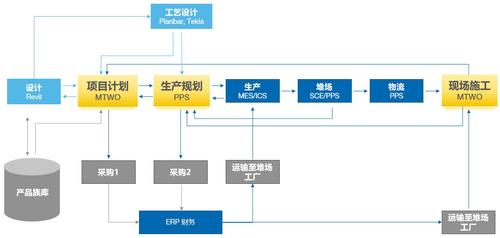 預制件工廠和工業智能化差在哪