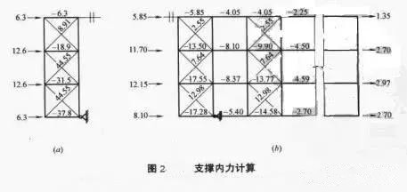 普通鋼結構與門式剛架的支撐體系有何不同