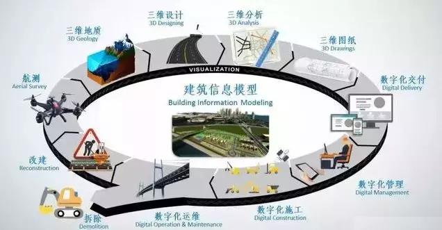 基于BIM技術的模板工程設計與施工的優勢