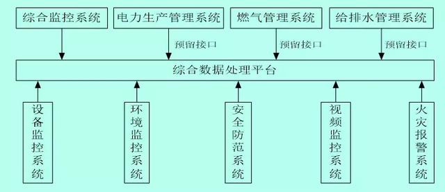地下綜合管廊運營維護方案設計