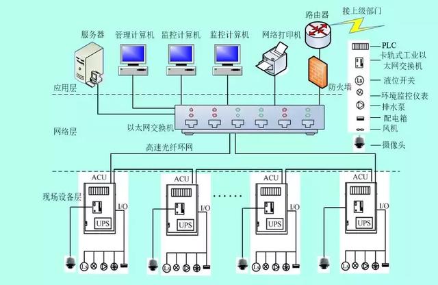 地下綜合管廊運營維護方案設計
