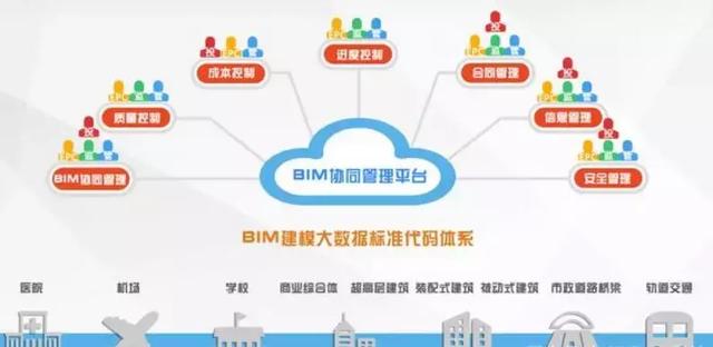 BIM如何助力全過程咨詢落地