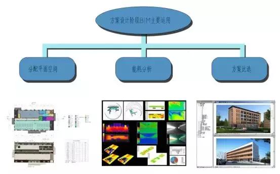 全過程咨詢BIM技術運用