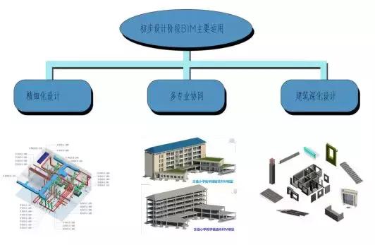 全過程咨詢BIM技術運用