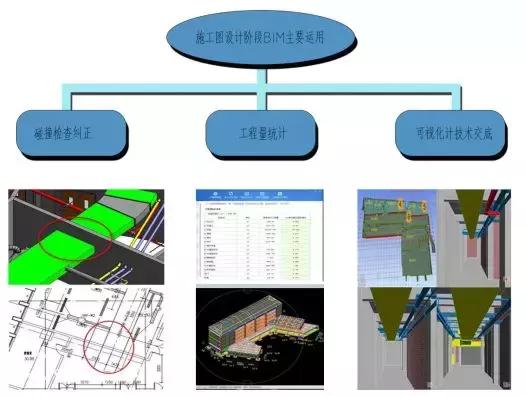 全過程咨詢BIM技術運用