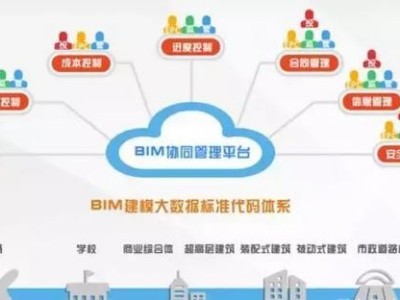 BIM如何助力全過程咨詢落地