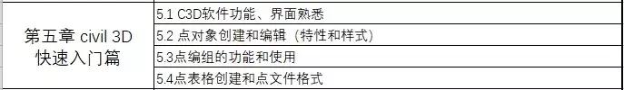 資深路橋BIM工程師教你搞定案例實操+5大軟件