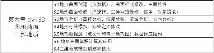 資深路橋BIM工程師教你搞定案例實操+5大軟件