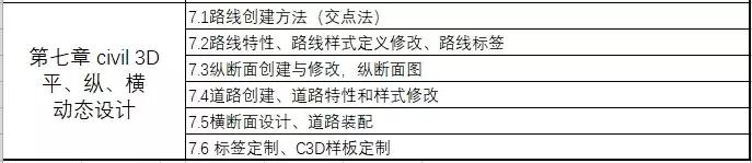 資深路橋BIM工程師教你搞定案例實操+5大軟件