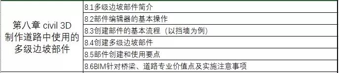 資深路橋BIM工程師教你搞定案例實操+5大軟件