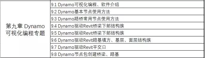 資深路橋BIM工程師教你搞定案例實操+5大軟件