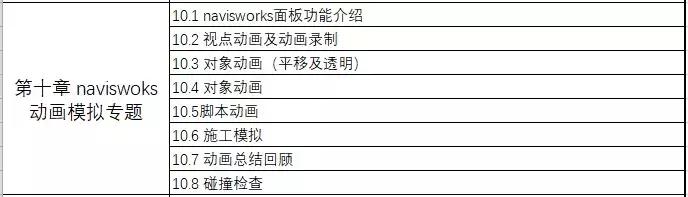 資深路橋BIM工程師教你搞定案例實操+5大軟件