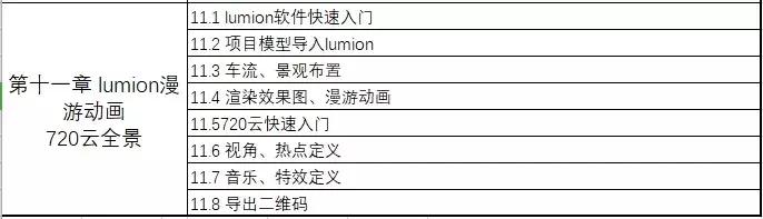資深路橋BIM工程師教你搞定案例實操+5大軟件