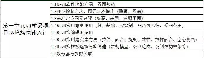 資深路橋BIM工程師教你搞定案例實操+5大軟件
