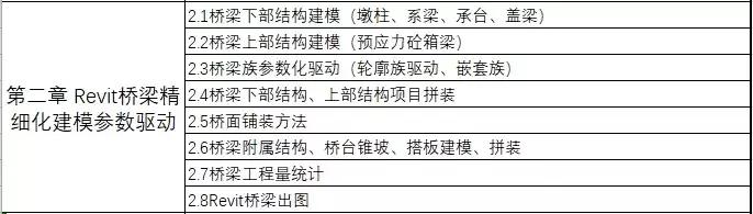 資深路橋BIM工程師教你搞定案例實操+5大軟件