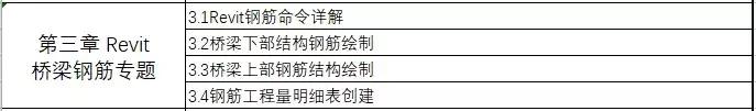 資深路橋BIM工程師教你搞定案例實操+5大軟件
