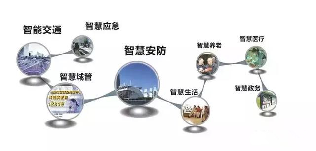 智慧城市三維可視化平臺建設