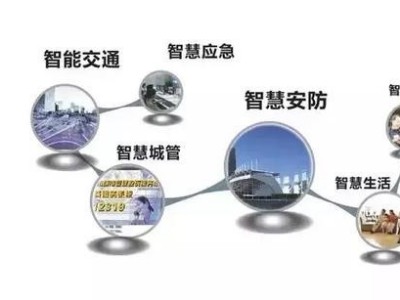 智慧城市三維可視化平臺建設