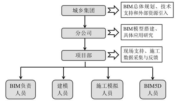 BIM軟件地鐵項目應用案例 北京地鐵16號線二期項目