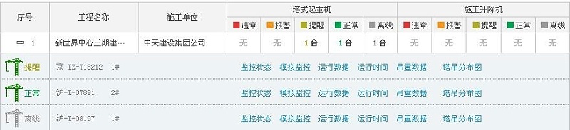 起塔機安全監控