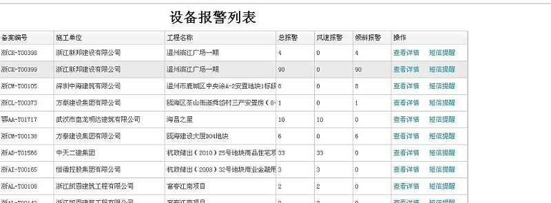 起塔機安全監控
