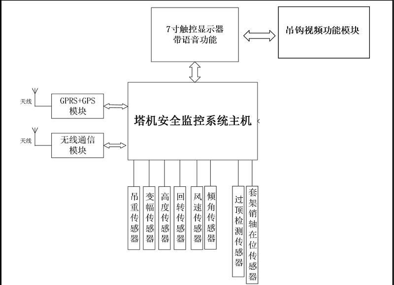 起塔機安全監控
