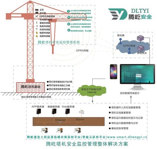 起塔機安全監控